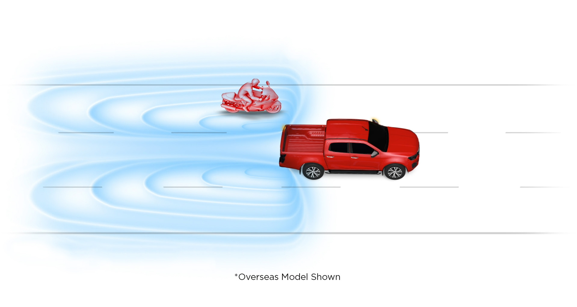 Monitor de Punto Ciego (BSM)