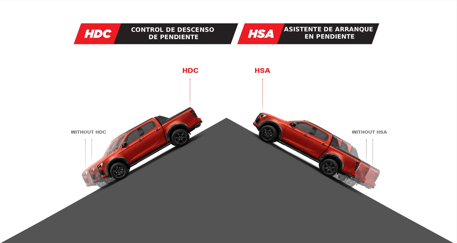 Asistente arranque y Descenso en pendientes